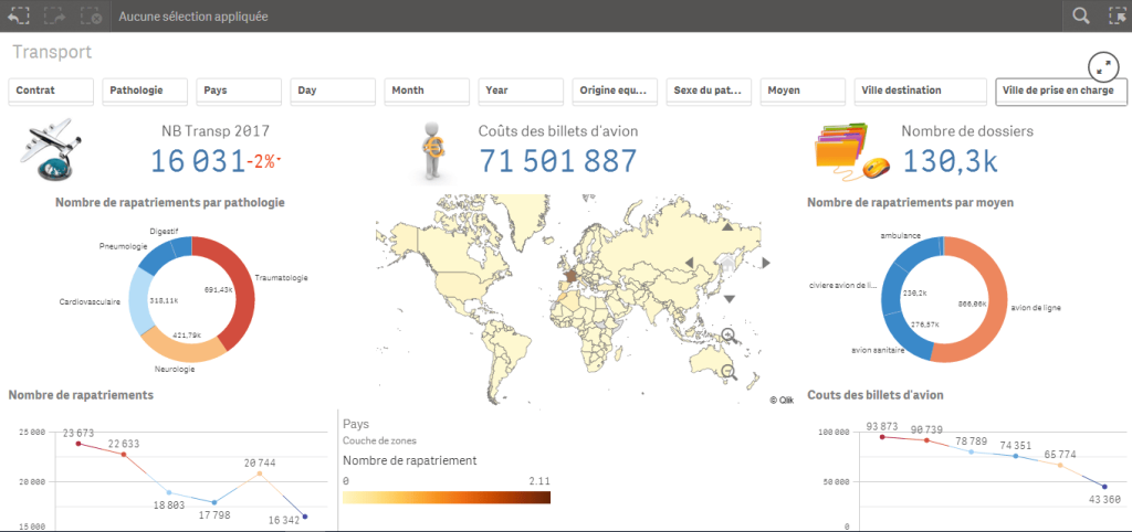 tout ce que vous devez savoir sur Qlikview