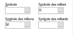 Symbole des milliers K - Symbole des millions M