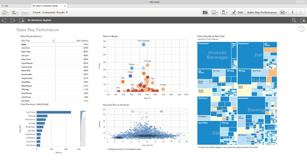 exemple application qlikview qlik sense