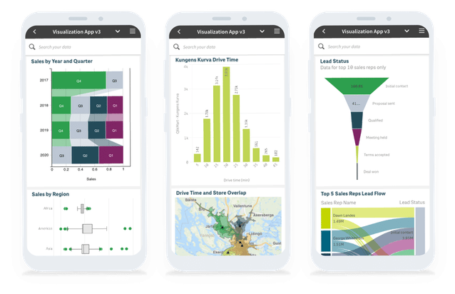 Qlik Sense Mobile Client Managed : un pas de plus vers la mobilité