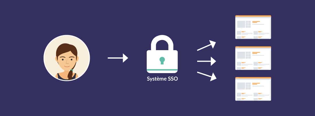 Le Web SSO : qu’est-ce que c’est et pourquoi le mettre en place ?