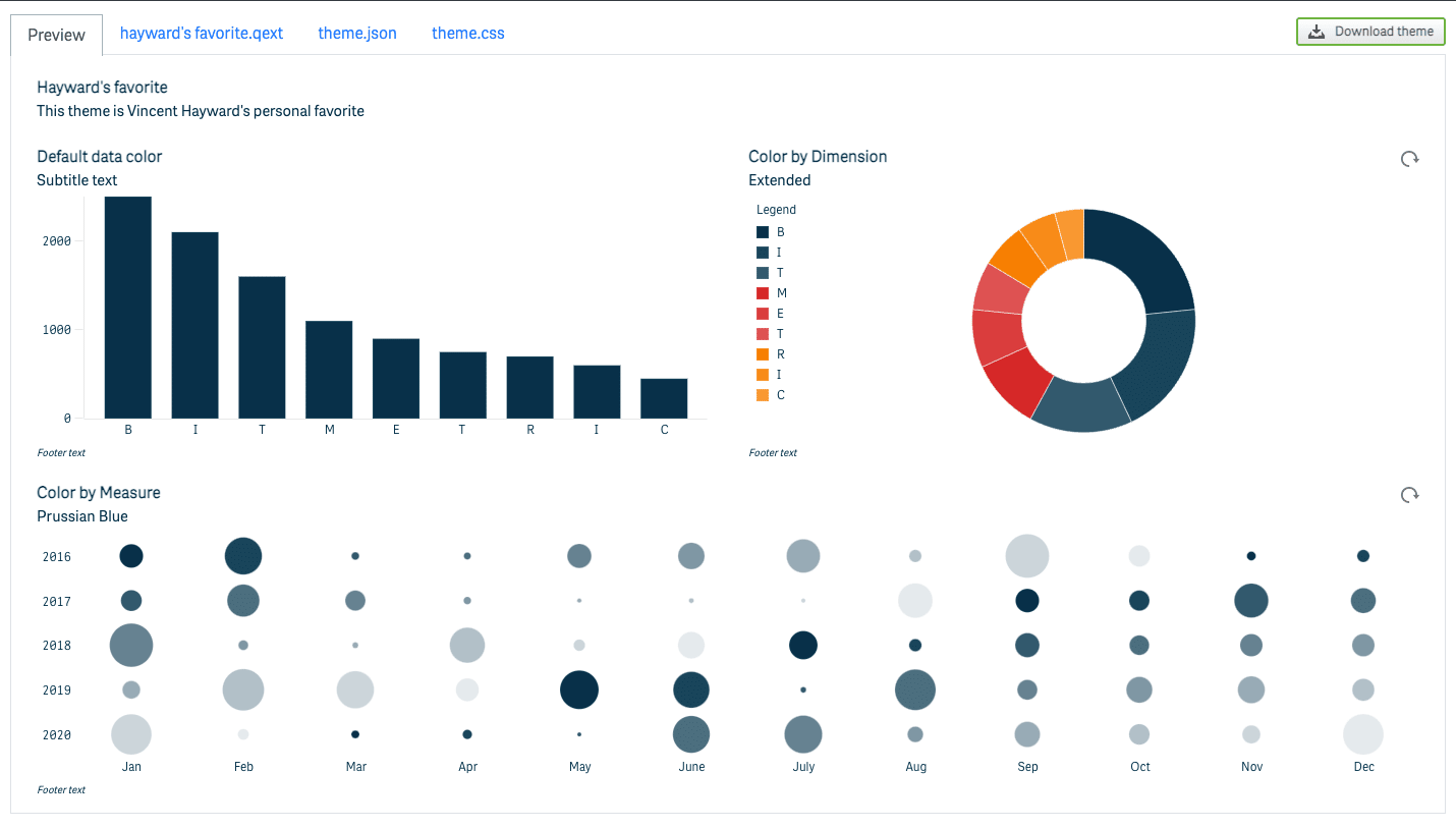 Themes graphiques Qlik Sense