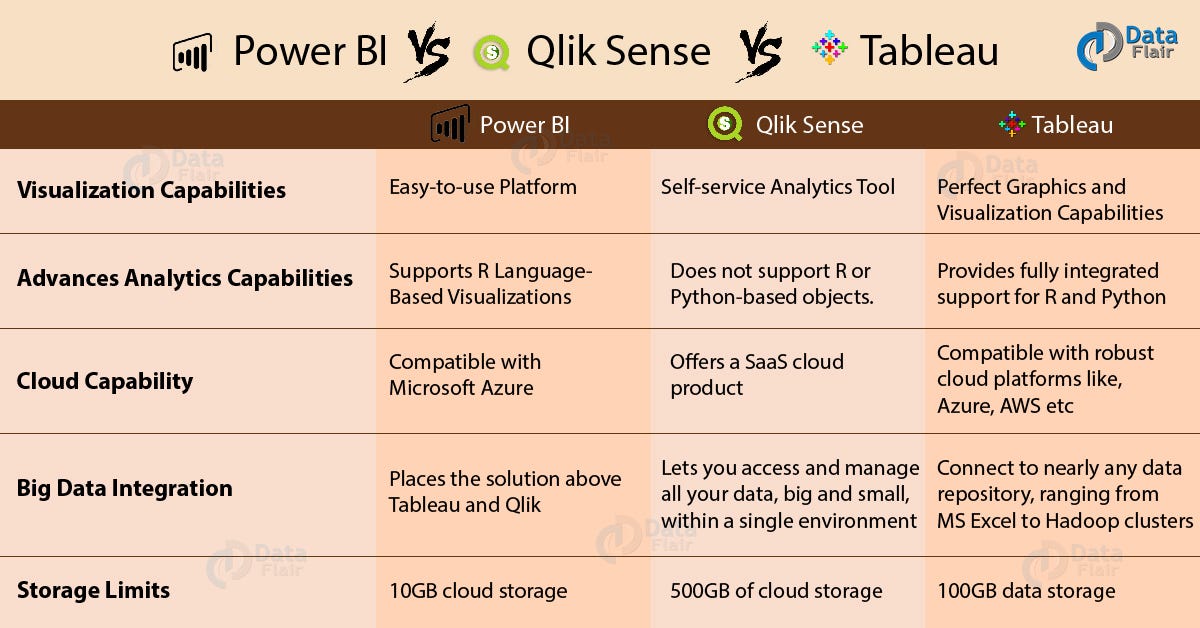 comparaison de qlik sense avec d'autres outils BI